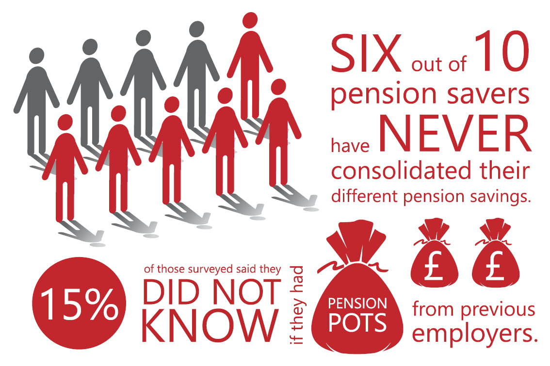 Consolidate Pensions